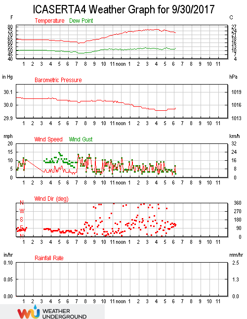 Grafico delle ultime 24h