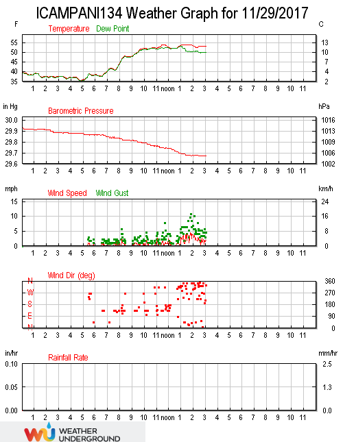 Grafico delle ultime 24h