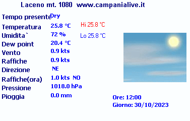 stazione meteo lago laceno