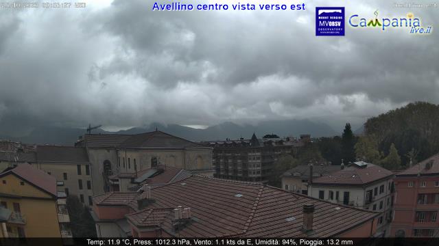 Avellino centro - visuale Est live Webcam - Ultima immagine ripresa