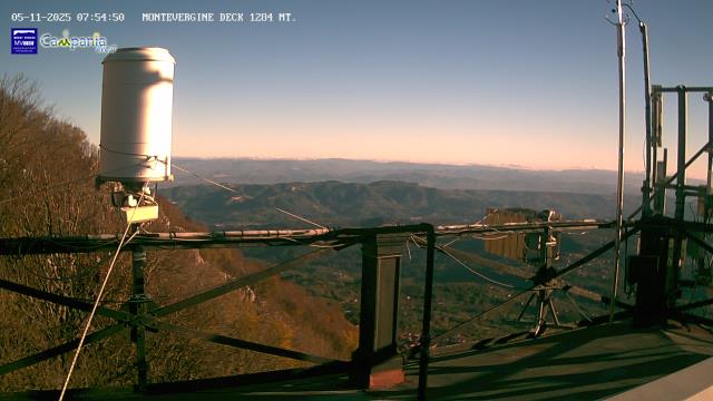 immagine della webcam nei dintorni di Paternopoli: webcam Mercogliano