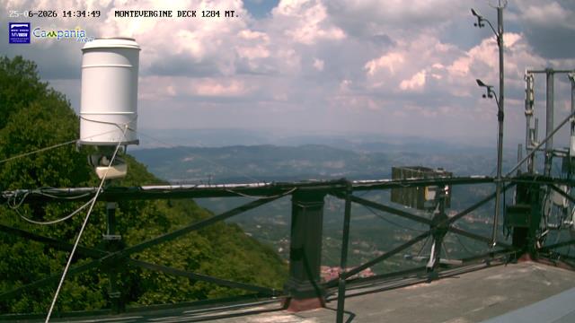 immagine della webcam nei dintorni di San Nazzaro: webcam Mercogliano