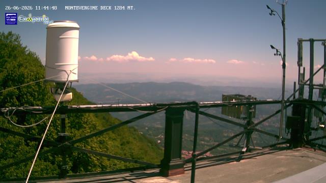 immagine della webcam nei dintorni di Benevento: webcam Mercogliano