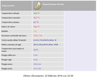 Immagine non disponibile