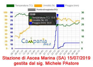 Immagine non disponibile